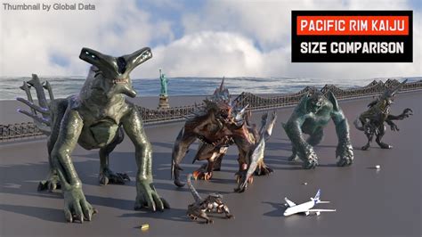 mega kaiju size|Pacific Rim Kaiju Size Comparison 3D .